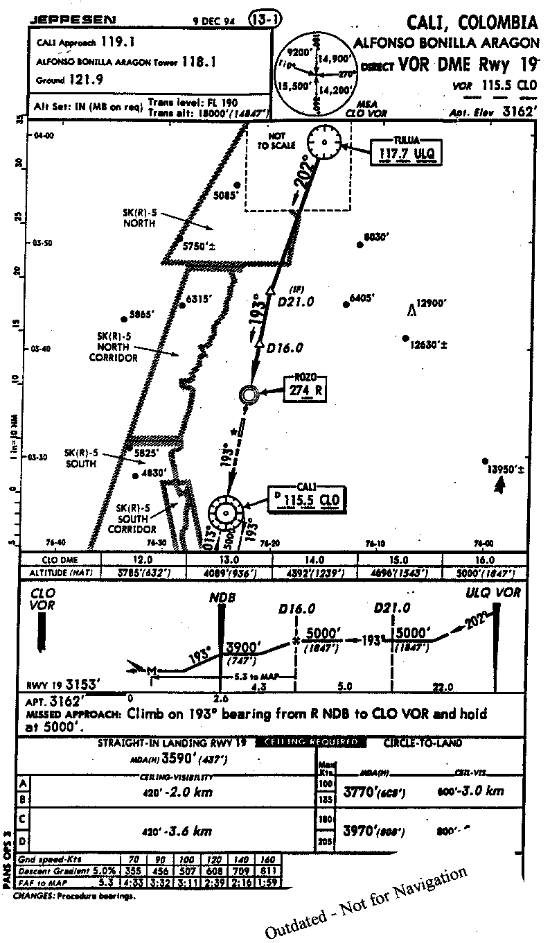 Kden Charts