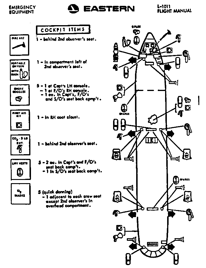 APPENDIX D 2/3