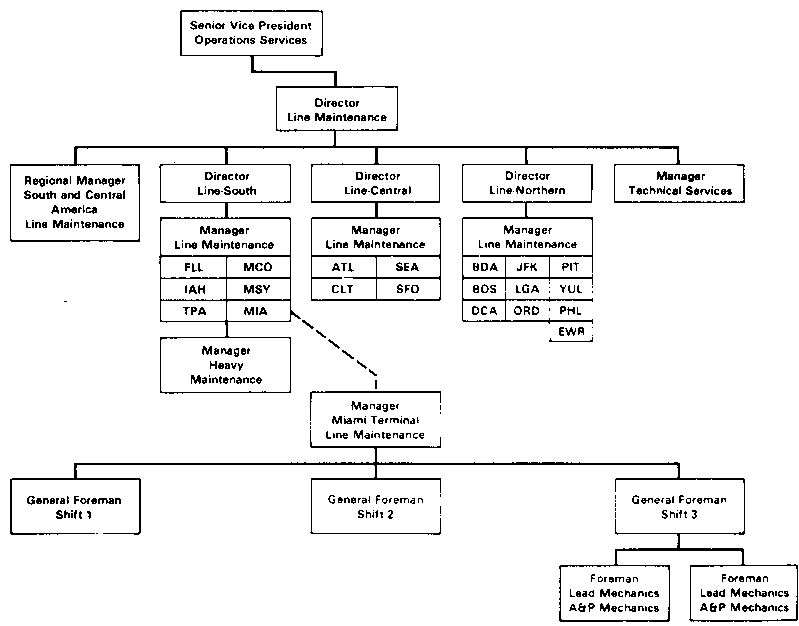 Table II