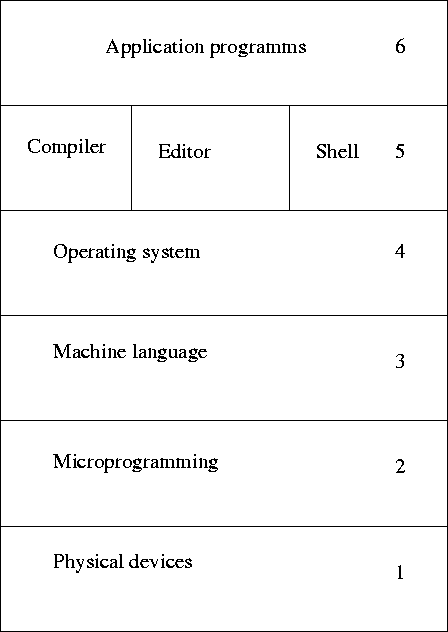 figure35