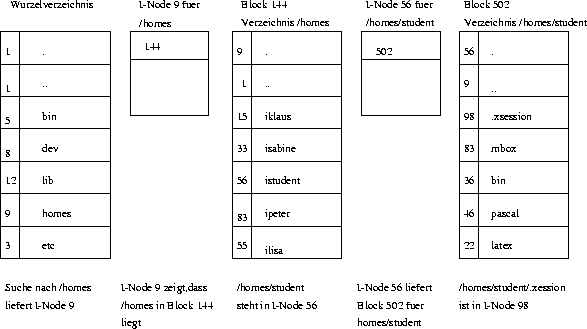 figure246